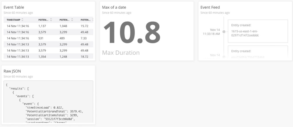 all chart types dashboard3