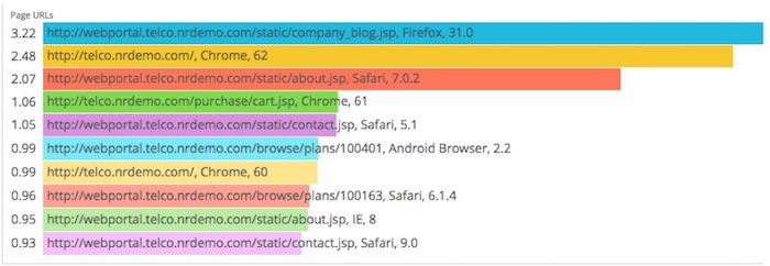 bar chart example