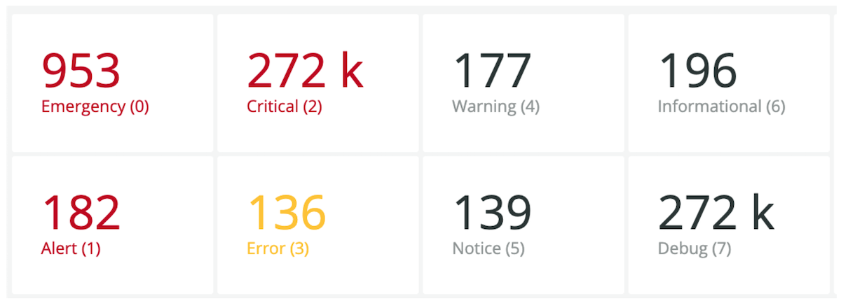 billboard counters by severity table