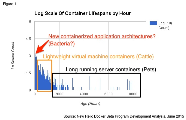 docker2