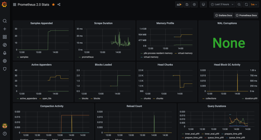 A Grafana dashboard