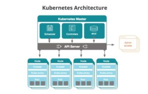 kubernetes architecture