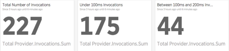 New Relic Synthetics monitors counts of lambda invocation of functions