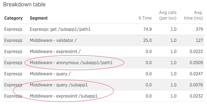 nodejs table 10