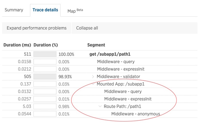 nodejs table 11