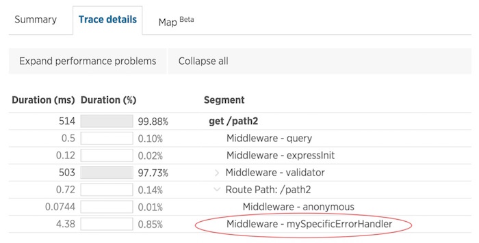 nodejs table 6