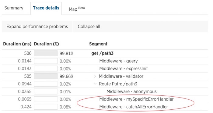 nodejs table 7