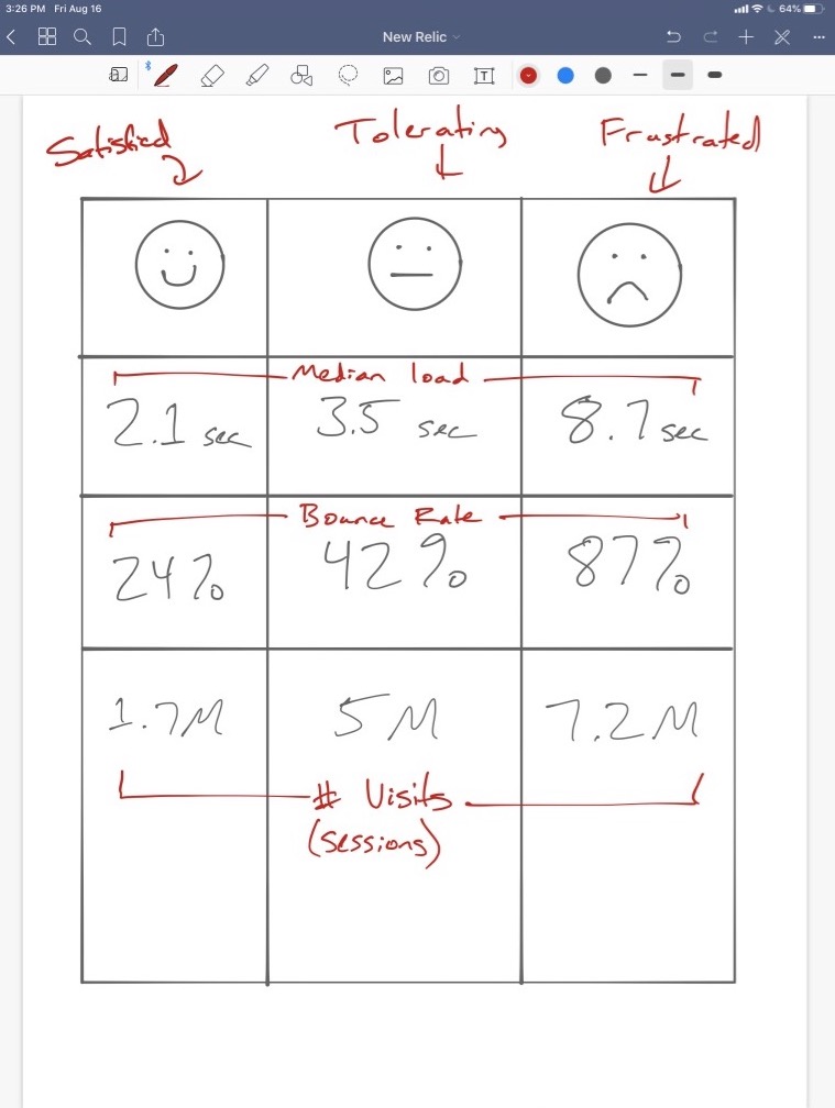 A sketch of an idea for a New Relic One application