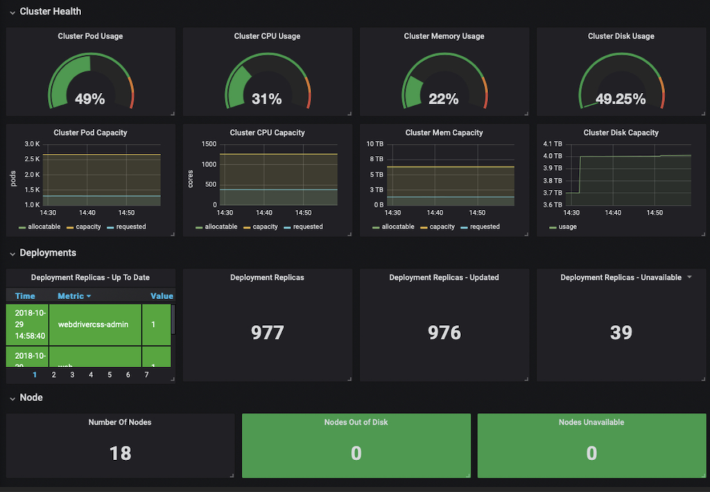 Example Grafana dashboard