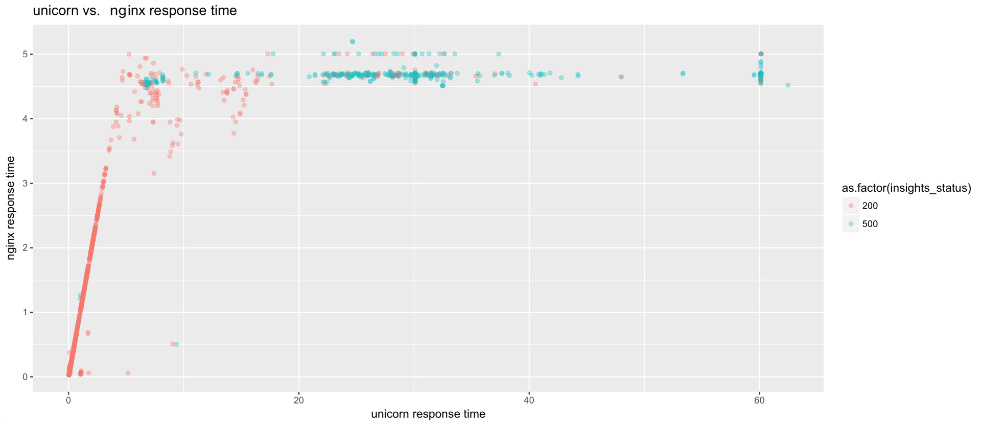 scatter plot