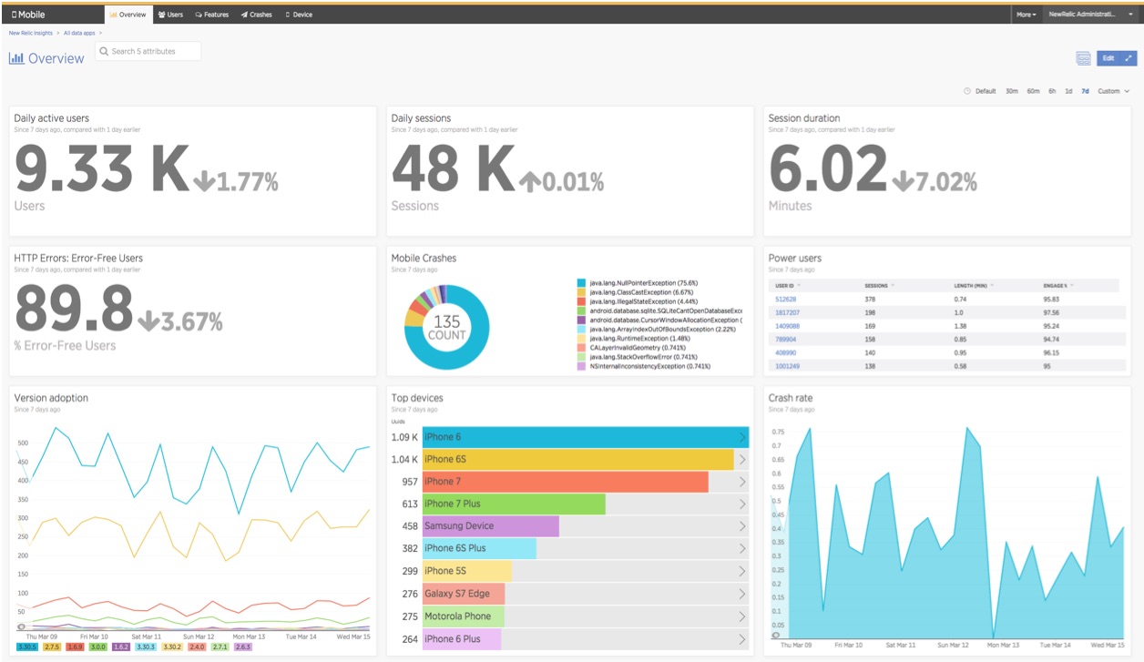 sample Insights dashboard