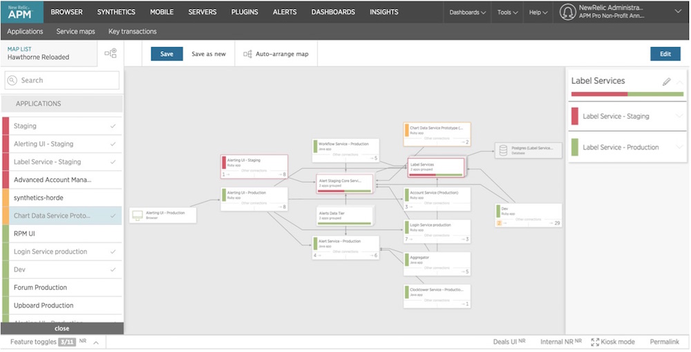 service map graph 2