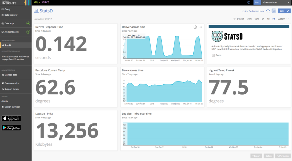 StatsD example dashboard