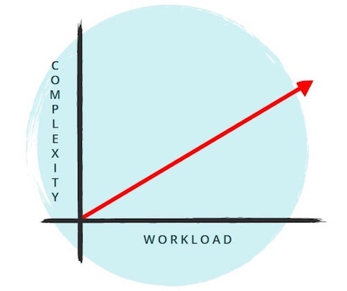 two axes of reliability